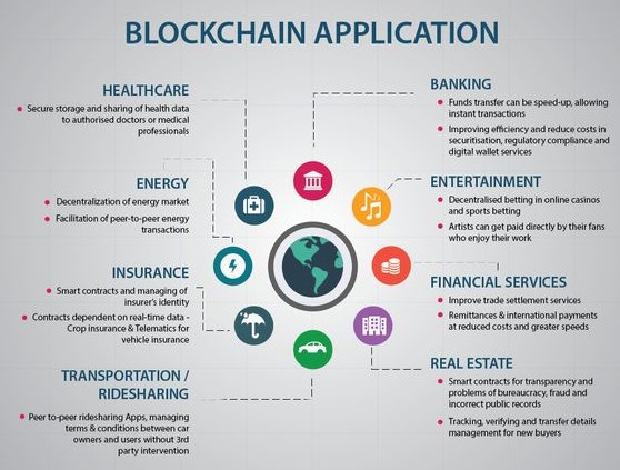 ValueCoders's tweet image. Applications of blockchain!

#blockchaintechnology #applications #TechnologyTimes