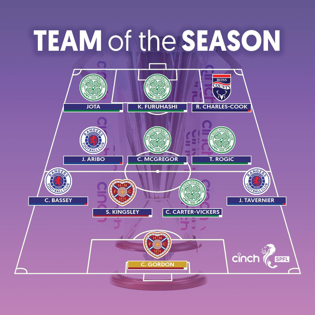 🌟 <a href="/JamTarts/">Heart of Midlothian FC</a>' Craig Gordon has been named as Star Man in the <a href="/cinchuk/">cinch</a> Premiership #TOTS!

Read more 👉 okt.to/WIGq6w

#cinchPrem | #cinchSPFL