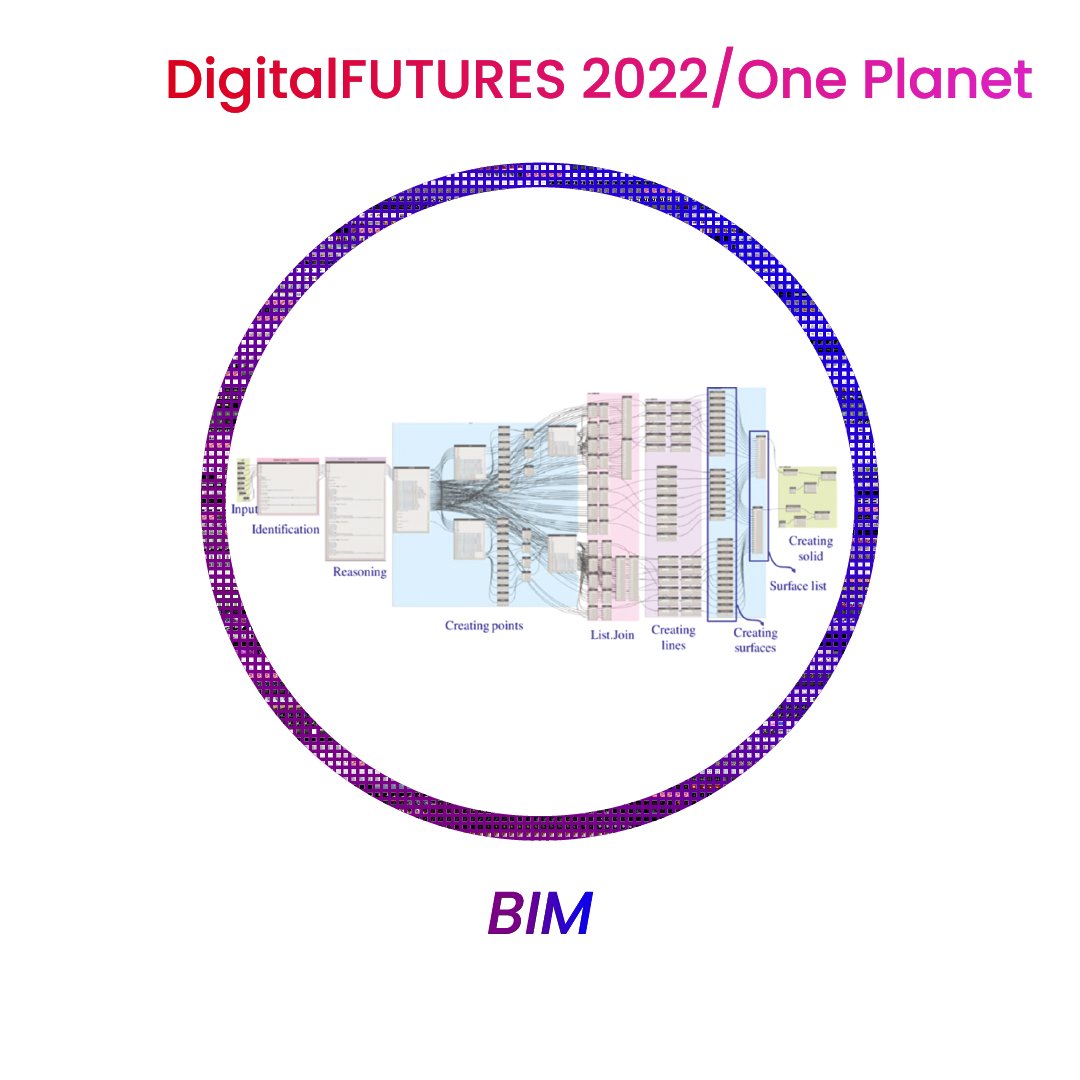 _DigitalFUTURES's tweet photo. Introducing “BIM” an online workshop for #DigitalFutures2022 #OnePlanet taught by #OmarSelim
Apply for the workshop: https://t.co/W9Dsne3VdI
#RoboticFabrication #RoboticArms #Simulation #Grasshopper #DataTrees #RoboticKinematics #DigitalFabrication #CoordinatesSystem https://t.co/TtiEHmEV4C