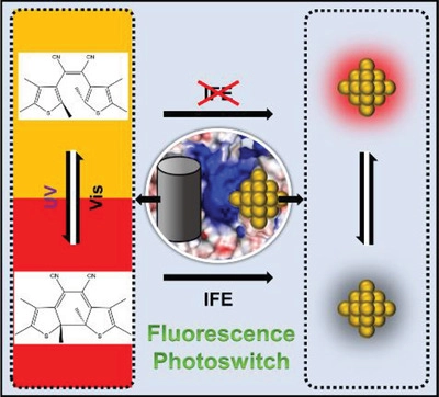AggregateOA's tweet photo. New Research Article👏
"Site-specific fabrication of gold nanocluster-based fluorescence photoswitch enabled by the dual roles of albumin proteins" from Dr. Li Shang et al. #innerfiltereffect #IFE #photochrome #photoswitch

Enjoy👉https://t.co/KeoCkrb7KF https://t.co/p3K8b6cQ88