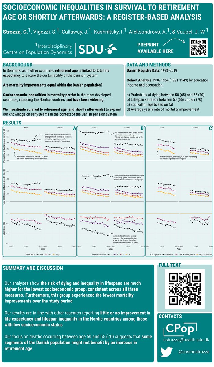 Come visit me at Poster Session 1 #nds2022! I will be presenting a paper on socioeconomic inequalities in survival to pension age in Denmark 🔥 Our preprint is available here: osf.io/8wbdv
