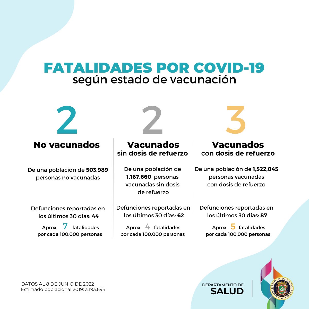 Departamento de Salud de Puerto Rico tweet media