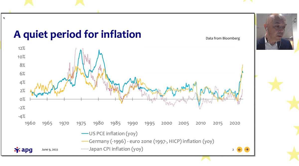 Chief Economist Thijs Knaap from <a href="/APG_news/">APG</a> puts the current high #inflation in the right perspective; discusses real assets protecting against inflation and possible collateral damage (economics, finance, politics) if significantly increasing rates #PensionsEurope 2022 Conference