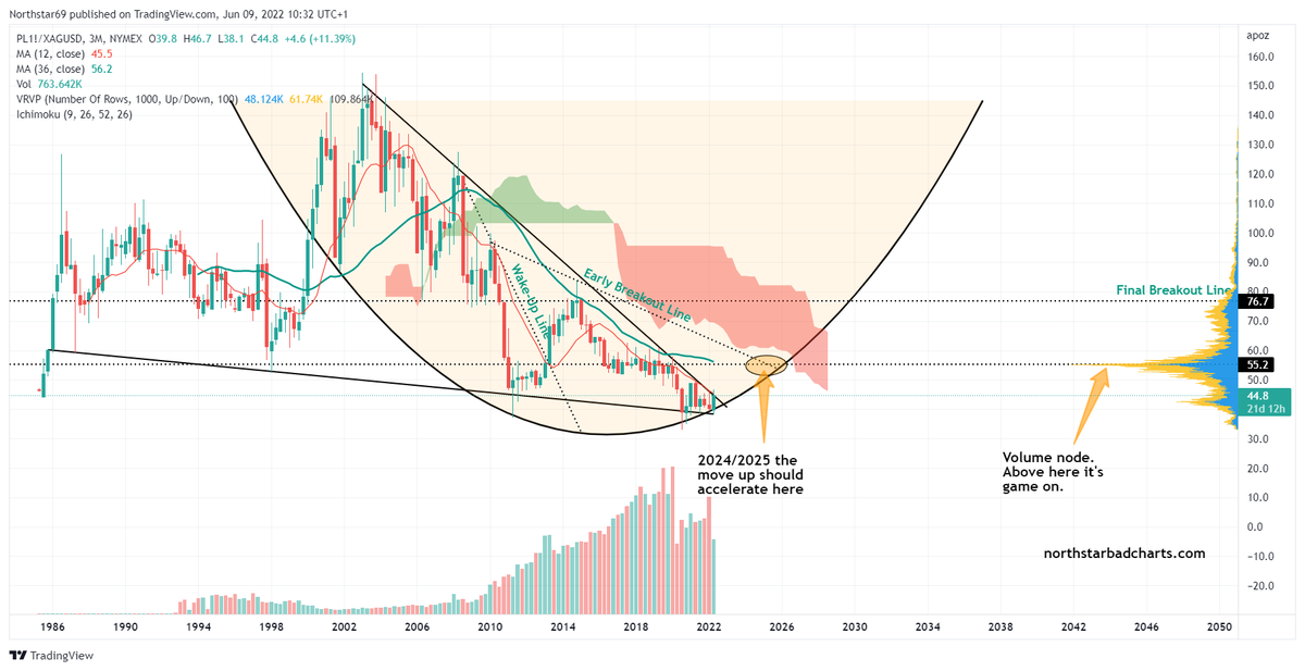 Northstar tweet media