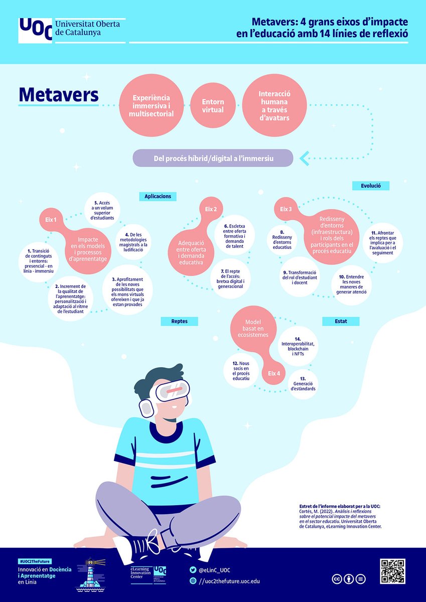 Agile: Gestiona't tweet media