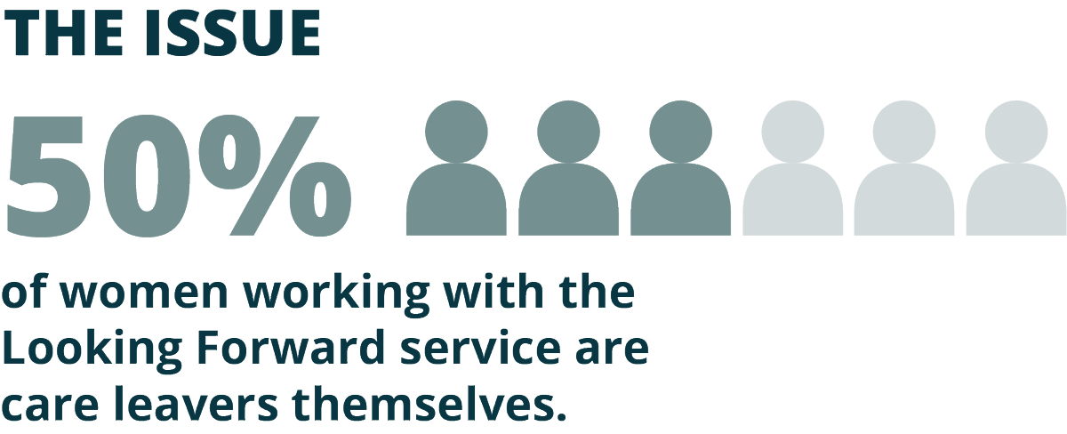 Many women experiencing #MCN have children who are not in their care.

Our casework highlights the vulnerability of this group and ways in which the system is failing to support them.

Opportunities for more supportive interventions can be found here: bht.org.uk/fulfilling-liv…