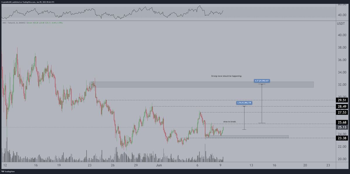 Michaël van de Poppe tweet media