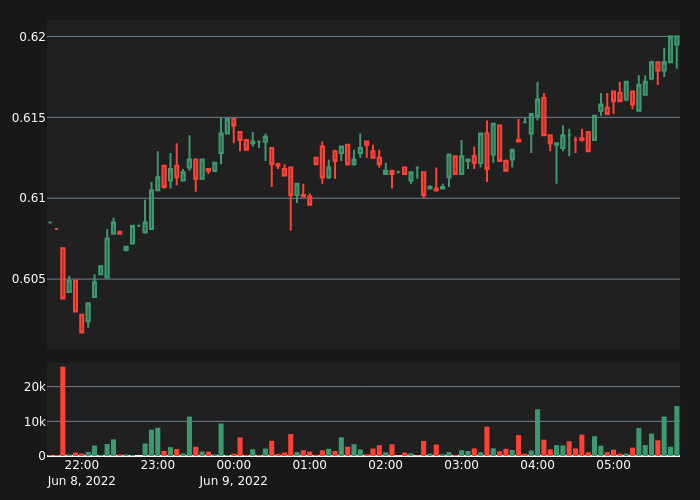 Crypto Volume tweet media