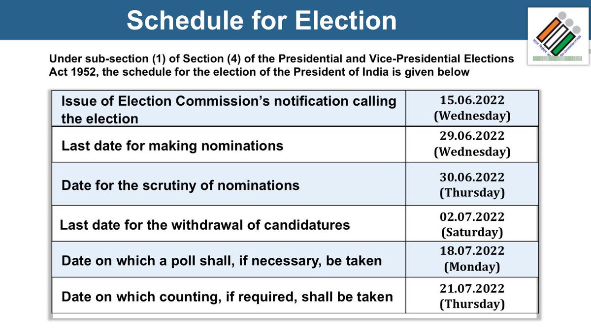 Check out the full schedule for Presidential Elections 2022 here 👇

#PresidentialElection2022 #ElectionCommissionOfIndia