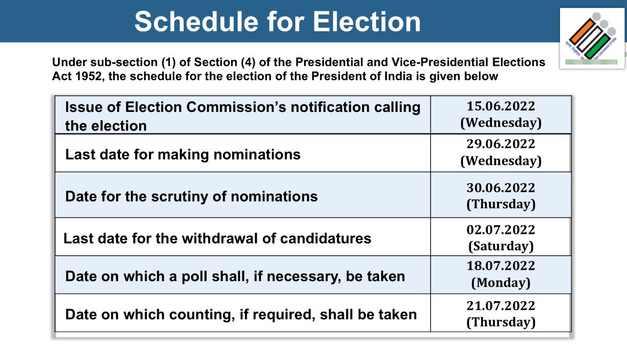 Election Commission of India SVEEP on Twitter "Check out the full schedule for Presidential