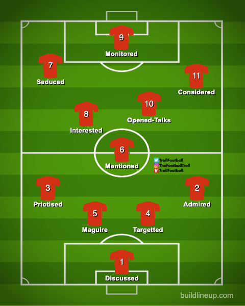 Man Utd starting XI after the transfer window