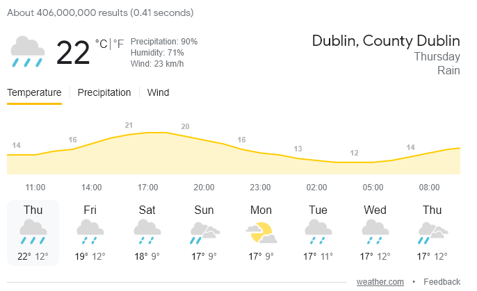 SentinelVaults's tweet image. Now feels like Dublin! 🌧️