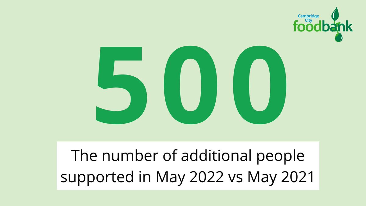 Cambridge City Foodbank tweet media