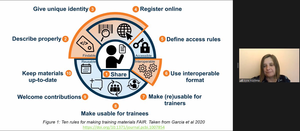 @irynakuchma How to make #training materials #FAIR? #OpenAIRE_OSBootcamp #TrainTheTrainer #OER #OpenScience