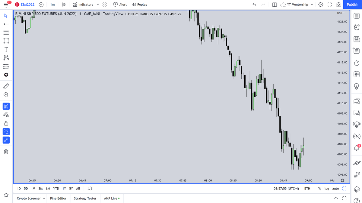 The Inner Circle Trader tweet media