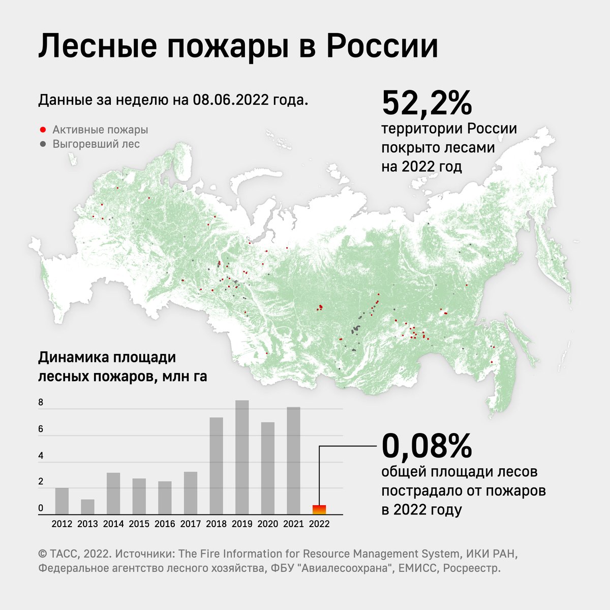 Количество лесов в россии. Сколько леса сгорело в России в 2022 году. Сколько лесных пожаров в 2022 году. Количество лесных пожаров в России 2010-2022. Количество лесных пожаров ежегодно.