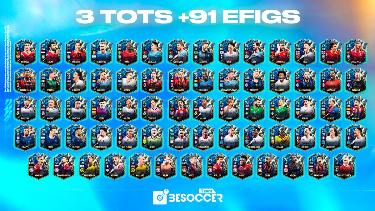 BeSoccerTeam's tweet photo. TODOS los TOTS que os pueden salir tanto en los PICKS de ROJO (a partir de Rango 6) y en el SOBRE DE TOTS (a partir de rango 3)

Responde con un GIF como ha sido tu reacción al ver las nuevas recompensas https://t.co/voWb6Hxks0
