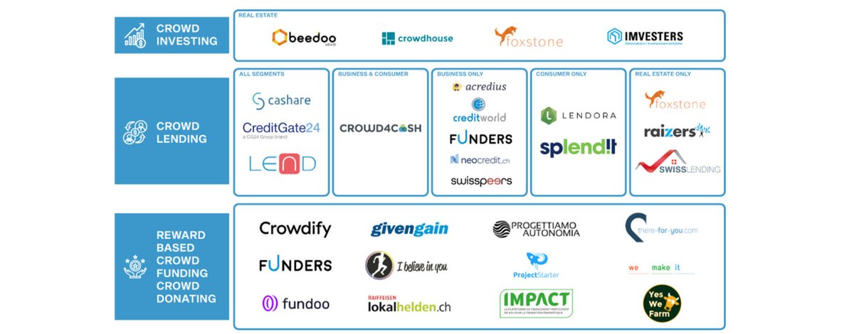 Fintech Switzerland tweet media