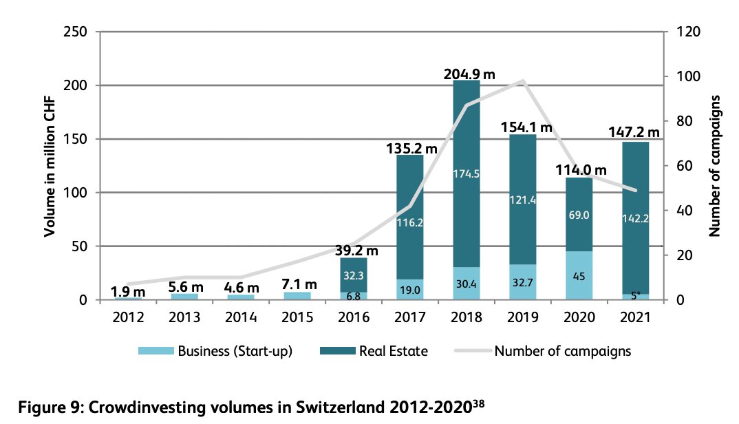 Fintech Switzerland tweet media