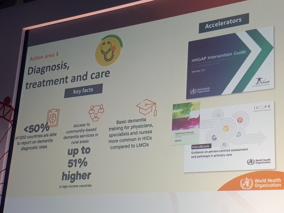 RachelCAlbone's tweet photo. Nice backdrop for the @AlzDisInt conference, starting today, and great to see @WHO integrated care for #olderpeople profiled as a tool for diagnosis and care #ICOPE #addinglifetoyears #ADI2022 https://t.co/JdnGpWRjtz