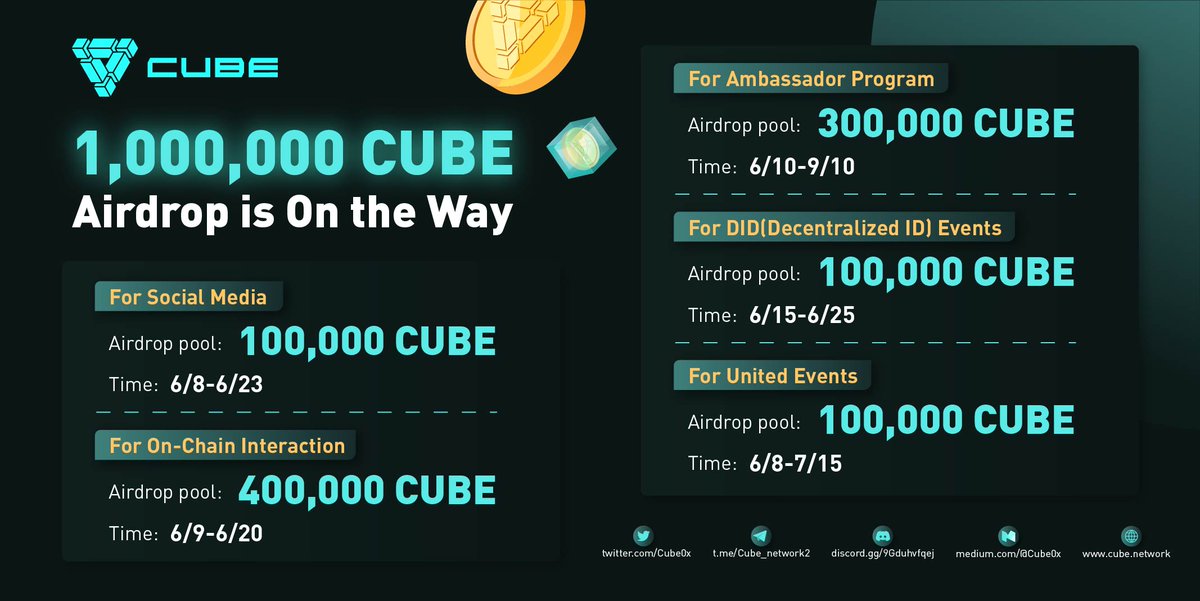 👉1,000,000 CUBE Airdrop is on the Way! 👏👏👏