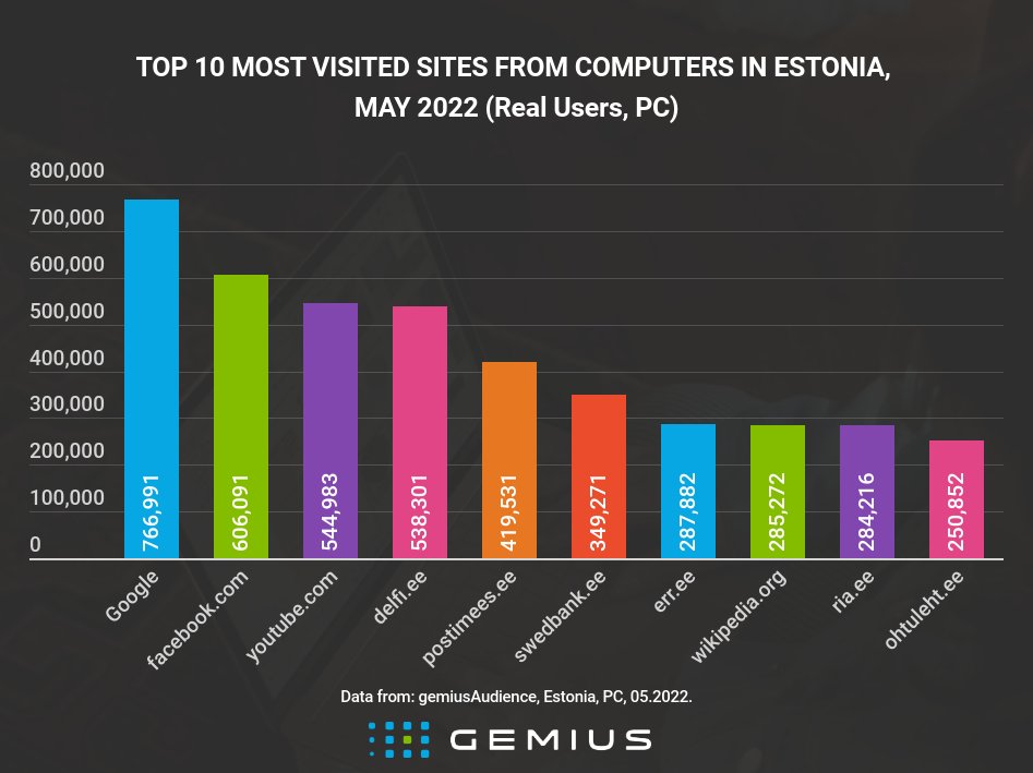 Gemius Eesti tweet media