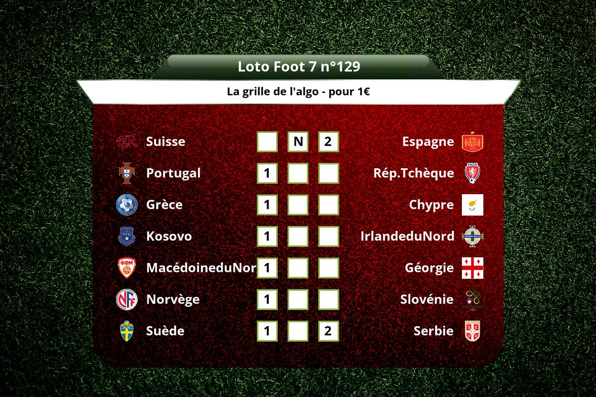 MyBallsFR's tweet photo. La grille du #LotoFoot 7 n°129

Pour testez notre app en beta, c'est ici : https://t.co/nEHdgzq5rT

C'est :
- des systèmes réducteurs intelligents et exclusifs
- une aide à la décision
- un algorithme de prédictions de surprises
#TeamParieur #TeamParieurs https://t.co/cdgeOT0siw