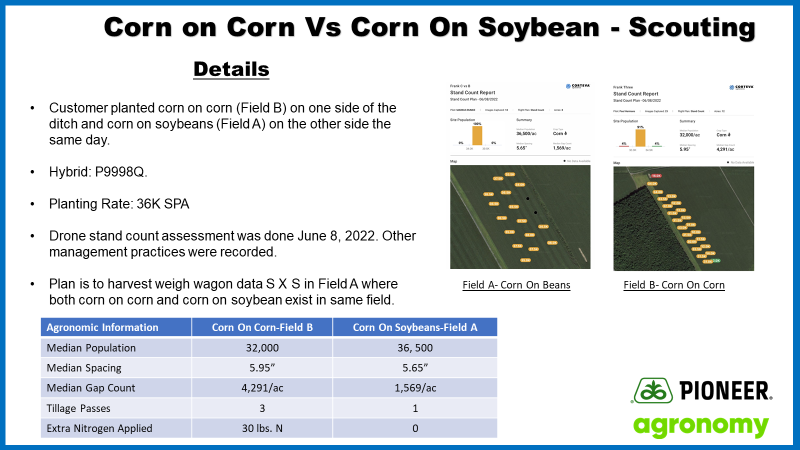phhermans's tweet photo. If you ever wonder about differences in cornπ½ on corn π½ vs. corn on soybean rotation, this information should make you think π€π€twice about the economics π°π΅πΈπ² of different crop rotations. #CropRotation #ontag #Agronomy #DigitalAgronomyTools @PioneerSeedsCA https://t.co/JNQHDIuK64