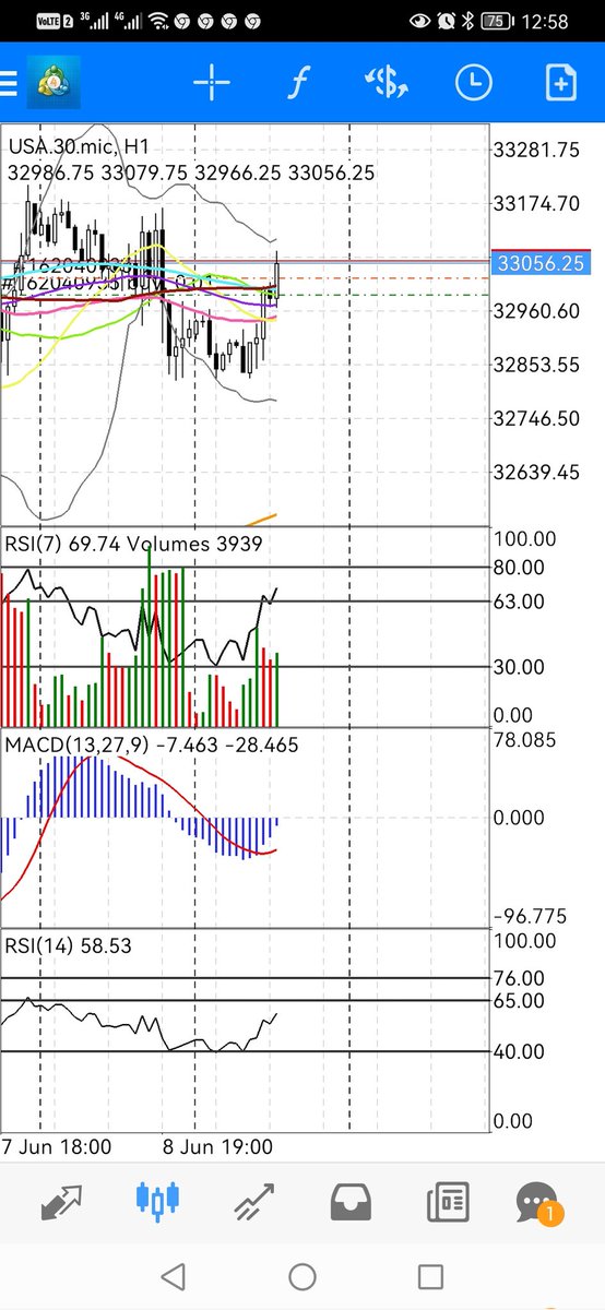 TradingDai's tweet photo. #markets #trading #crypto #btcusd #bitcoin #StockMarket #trading golden crosses all round the market today it seems #TradingSignals https://t.co/Kqs8EWb9fd