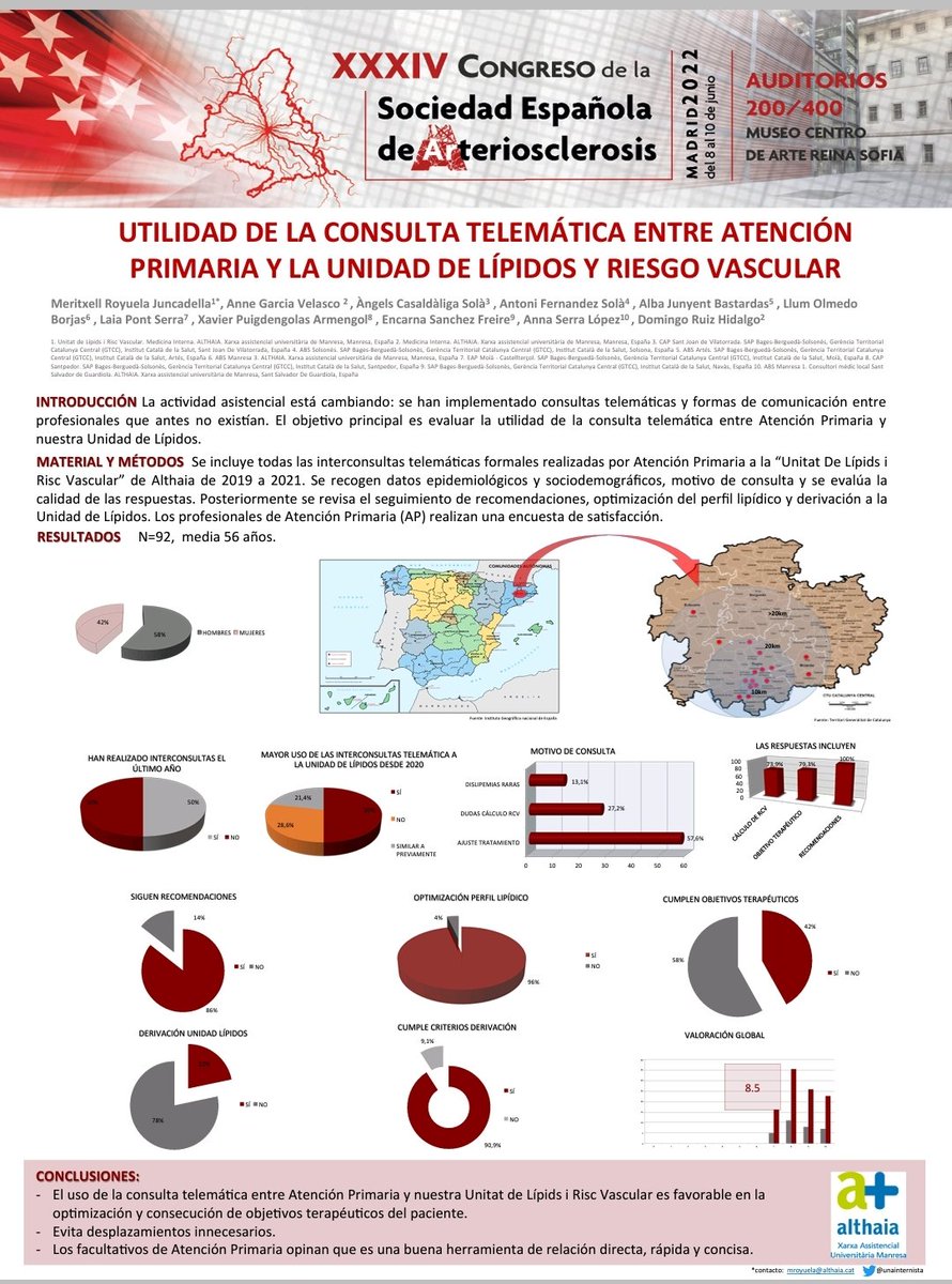 La comunicación telemática entre #AtenciónPrimaria y la unidad  #lípidsmanresa

- es favorable en la optimización y consecución de objetivos terapéuticos
- evita desplazamientos inecesarios
- buena 🛠️ de relación directa, rápida y concisa

<a href="/icscatcentral/">ICS Catalunya Central</a> <a href="/althaiamanresa/">Fundació Althaia</a>
#SEA2022