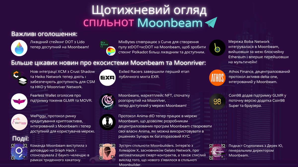 MoonbeamUkraine's tweet photo. Щотижневий огляд спільнот @MoonbeamNetwork & @MoonriverNW 🔥🚀🤩 https://t.co/JjPWnUTH8C