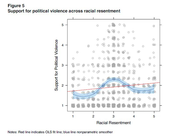 Perspectives on Politics (@poppublicsphere) on Twitter photo "The last few years have witnessed an increase in democratic “backsliding” in the United States.."
WHO SUPPORTS #POLITICAL #VIOLENCE?
By <a href="/MilesArmaly/">Miles T. Armaly</a> & Adam M. Enders
buff.ly/3Q9SJvS
#FirstView #OpenAccess "The last few years have witnessed an increase in democratic “backsliding” in the United States.."
WHO SUPPORTS #POLITICAL #VIOLENCE?
By <a href="/MilesArmaly/">Miles T. Armaly</a> & Adam M. Enders
buff.ly/3Q9SJvS
#FirstView #OpenAccess