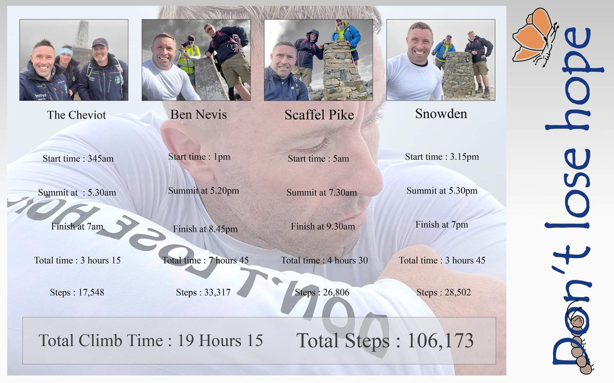 gofundme.com/f/4-in-3-days can you help support the mental health of others? 
what challenges do you face?