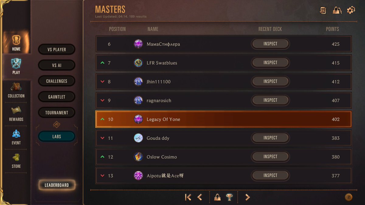 Top 10 achieved yesterday one final push after vacation.