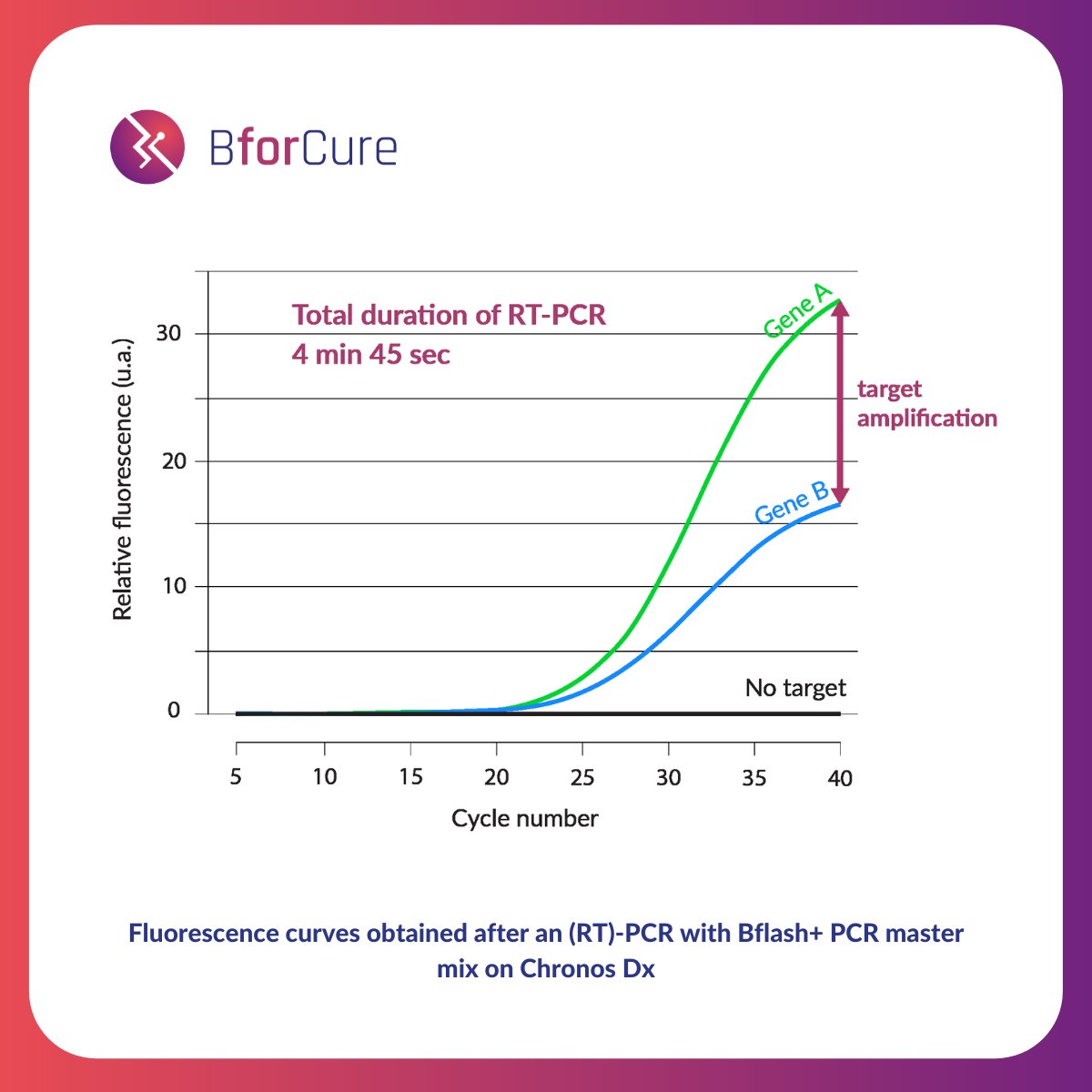 BforCure tweet media