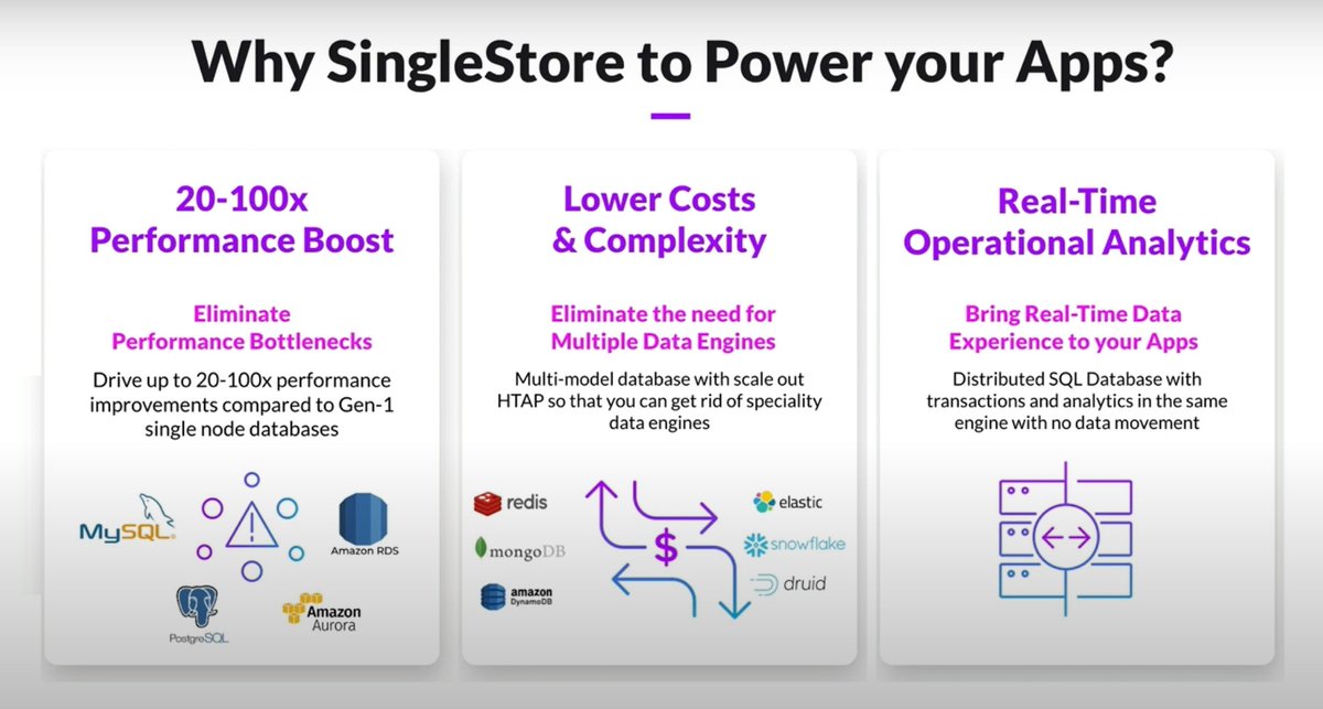 yooynas's tweet image. Edge data providing real-time #analytics to improve edge connectivity needs the right High-Performance Database like #SingleStoreDB

This SingleStoreDB demo dives deeper into how to serve ads to users based on behaviors and real-time location. 

youtube.com/watch?v=CNhx9q…
@EthioBrit