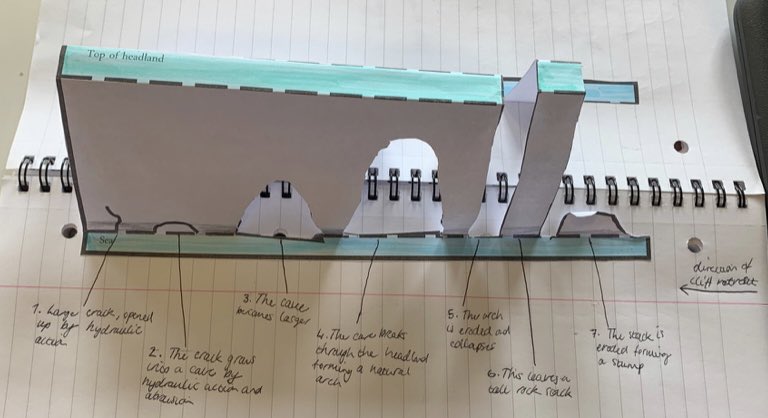 Hello Social Subjecteers! The Higher Geographers we’re getting stuck into  the formation of costal landscapes and specifically “Cave, Arch and Stacks”. Quite frankly it looks like a piece of cake! Haha get it…piece of cake 🍰 2/2 #MrEvans