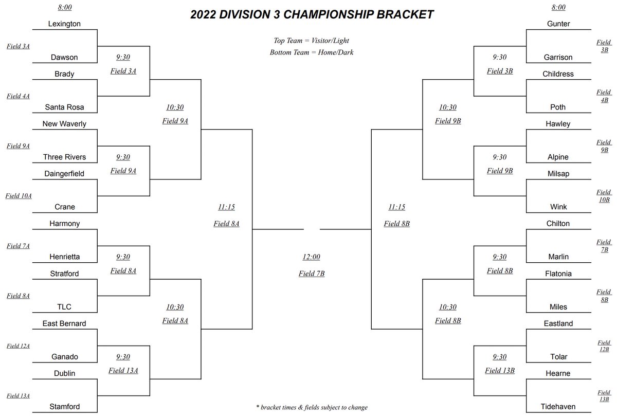 Division 3 Championship Bracket.
#tx7on7