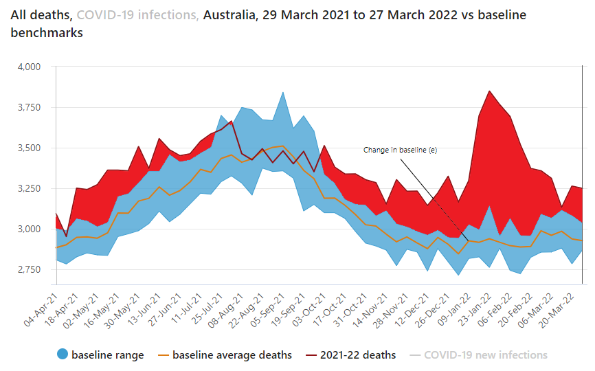 ABS UPDATE The "new normal" after 2 years of government policy and