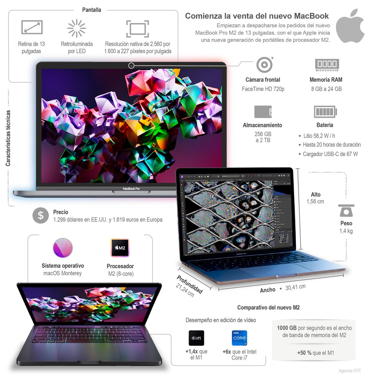 criticaenlinea's tweet photo. #TECH507 El próximo 24 de junio comenzarán a despacharse los pedidos del nuevo MacBook Pro M2 de 13 pulgadas, con el que Apple inicia una nueva generación de portátiles de procesador M2. https://t.co/Goy7No7bsg