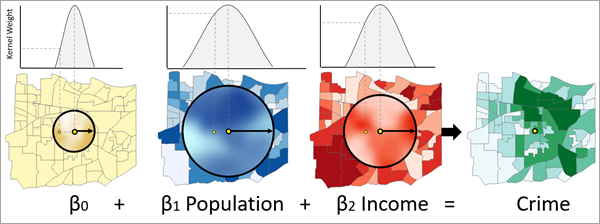 deepseadawn's tweet photo. Multiscale GWR (geographically weighted regression) is finally included with this release! https://t.co/N5NQpc9Bb3. We can't wait to see the kinds of challenging problems that scientists will tackle with #MGWR! cc @GISandScience https://t.co/QPpOkqP0H8
