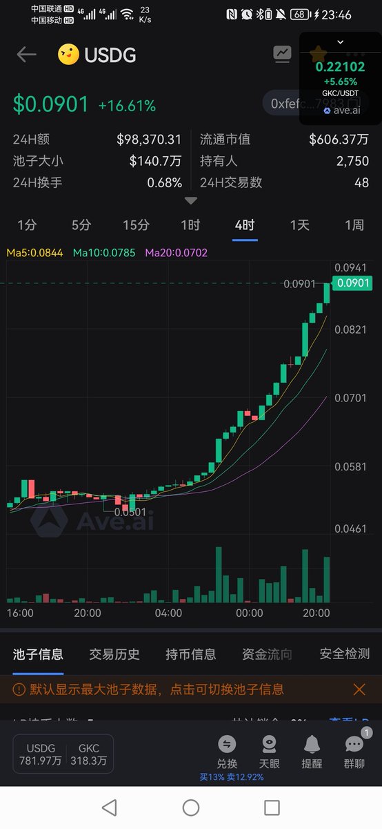 gkc和usdg同时起飞，币安薄饼交易所，自己可以查询，gkc合约地址0x875DBac041105f5ae89Ba7F7f62dE8770Cf7065a，还有一个usdg合约地址0xfEFc56e44d60d233b888F0e14e25AB5433227983