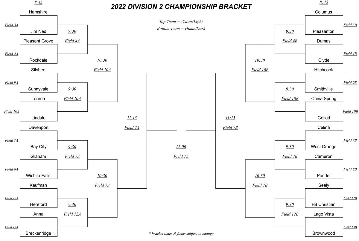 Division 2 Championship Bracket.
#tx7on7