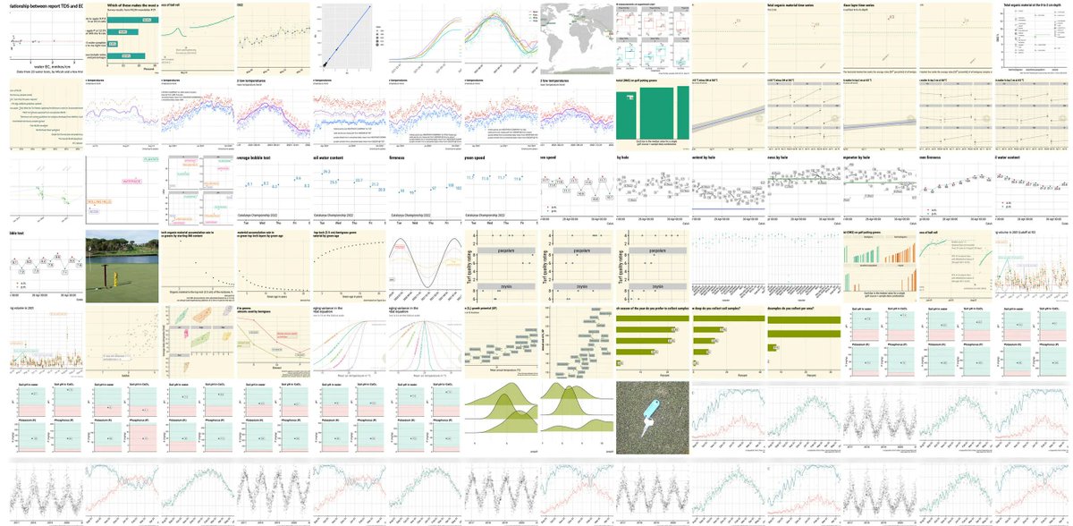 asianturfgrass's tweet photo. When I make a chart and want to look at it or share it, I'll often save to a /charts folder on Dropbox. Here's the past few months of files. A couple photos snuck in. That reminds me to explain, when I continue my #rturf videos, how I add watermarks or images to plots . https://t.co/eC6Lnmba2B