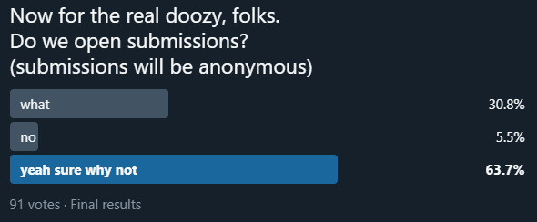 Looks like the decision has been made. To submit something, DM us! 

All submissions will be posted anonymously.