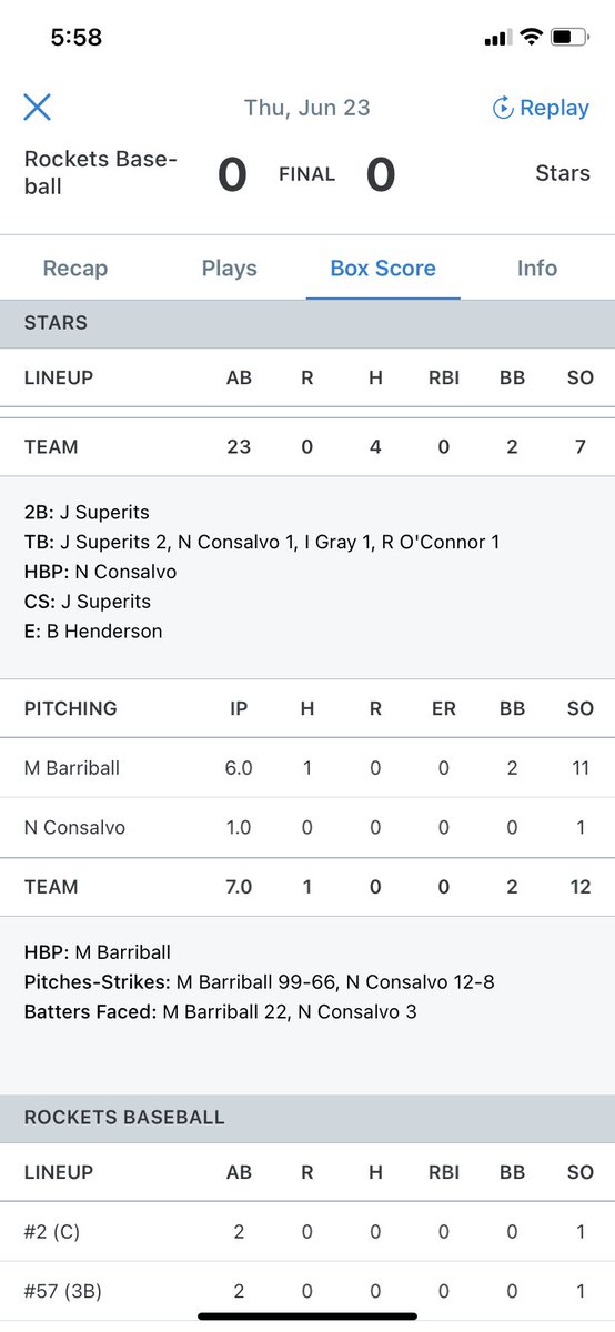 JR Stars Baseball (@jrstarsbaseball) on Twitter photo 2025 LHP Maximos Barriball throws a gem
@MaximosBarriba2
<a href="/pnhsbaseball/">Tigers Baseball</a>
<a href="/JRStarsbaseball/">JR Stars Black - 15u</a>
<a href="/GameDayUSA/">Game Day USA</a> 2025 LHP Maximos Barriball throws a gem
@MaximosBarriba2
<a href="/pnhsbaseball/">Tigers Baseball</a>
<a href="/JRStarsbaseball/">JR Stars Black - 15u</a>
<a href="/GameDayUSA/">Game Day USA</a>