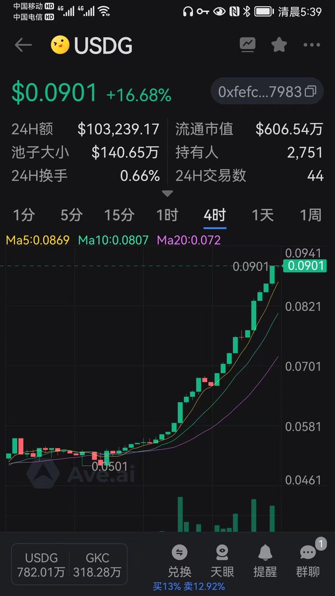 gkc和usdg同时起飞，币安薄饼交易所，自己可以查询，gkc合约地址0x875DBac041105f5ae89Ba7F7f62dE8770Cf7065a，还有一个usdg合约地址0xfEFc56e44d60d233b888F0e14e25AB5433227983