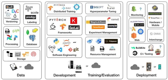 DataScienceDojo's tweet photo. 💡 A complete machine learning project from scratch: https://t.co/42dJJK5Hy9

#MachineLearning #DataScience https://t.co/oZFWlHPUG3