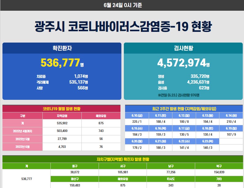 광주광역시 트위터 tweet media