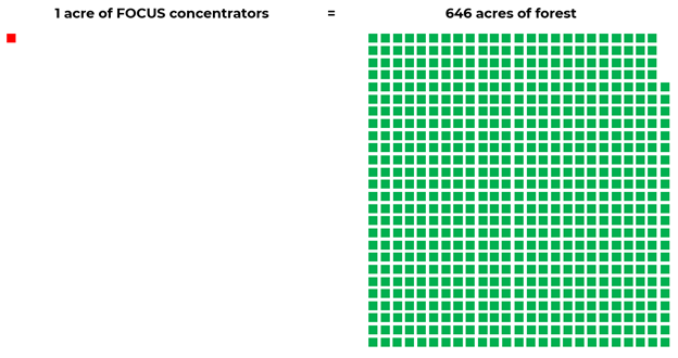 Solarflux tweet media